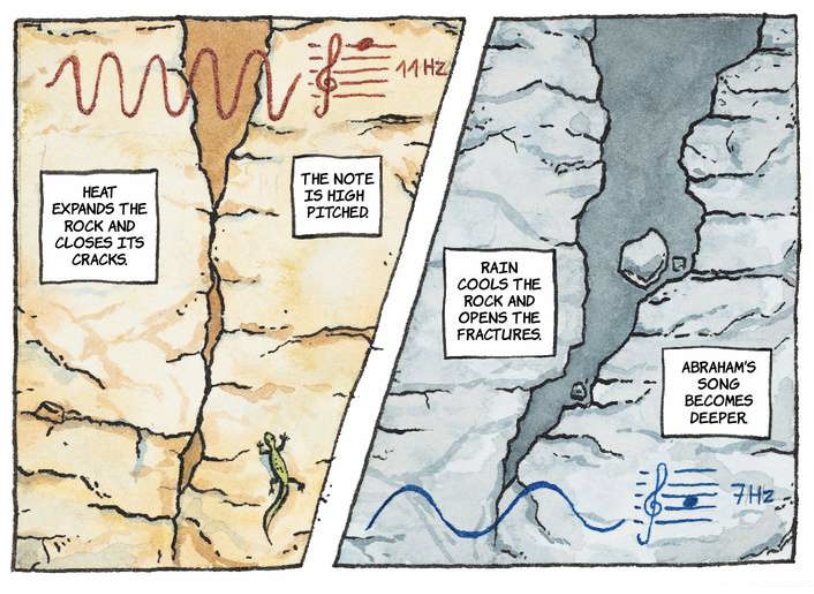 Deux cases illustrent les effets de la chaleur et de la pluie sur les fractures d’une paroi rocheuse.